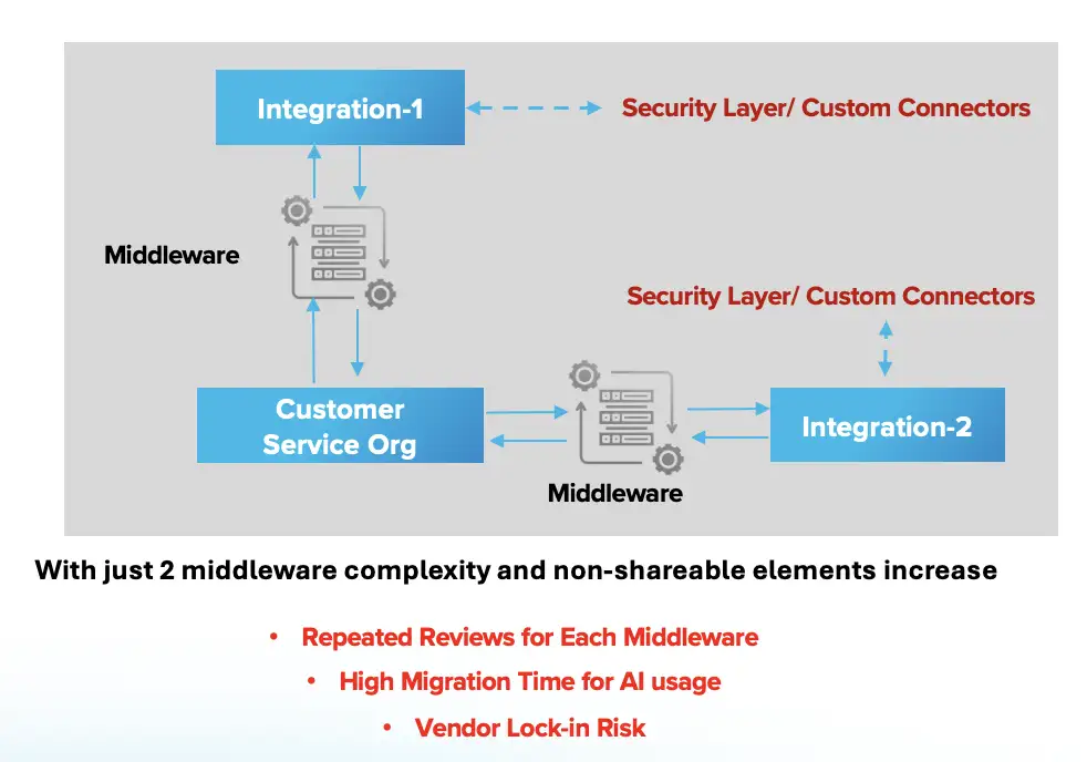 The hidden cost of fragmenting AI agents in customer service