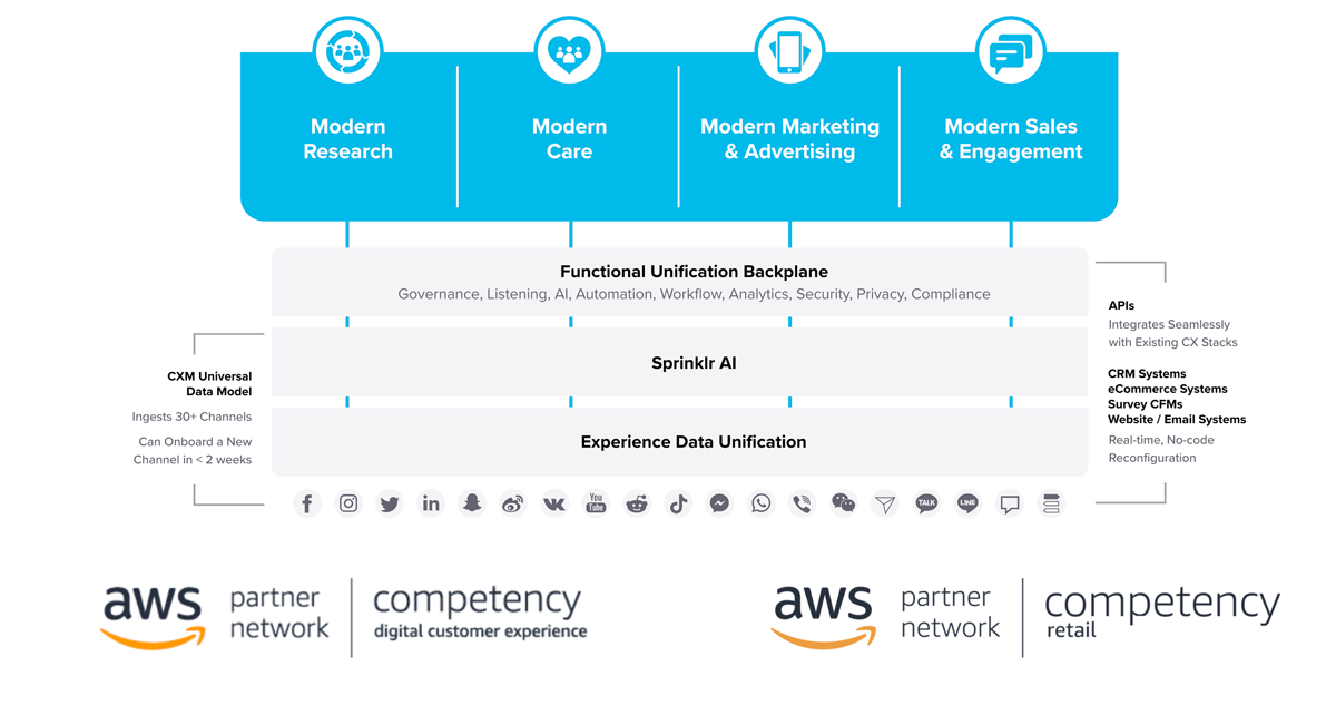 Unified Platform leveraging AWS