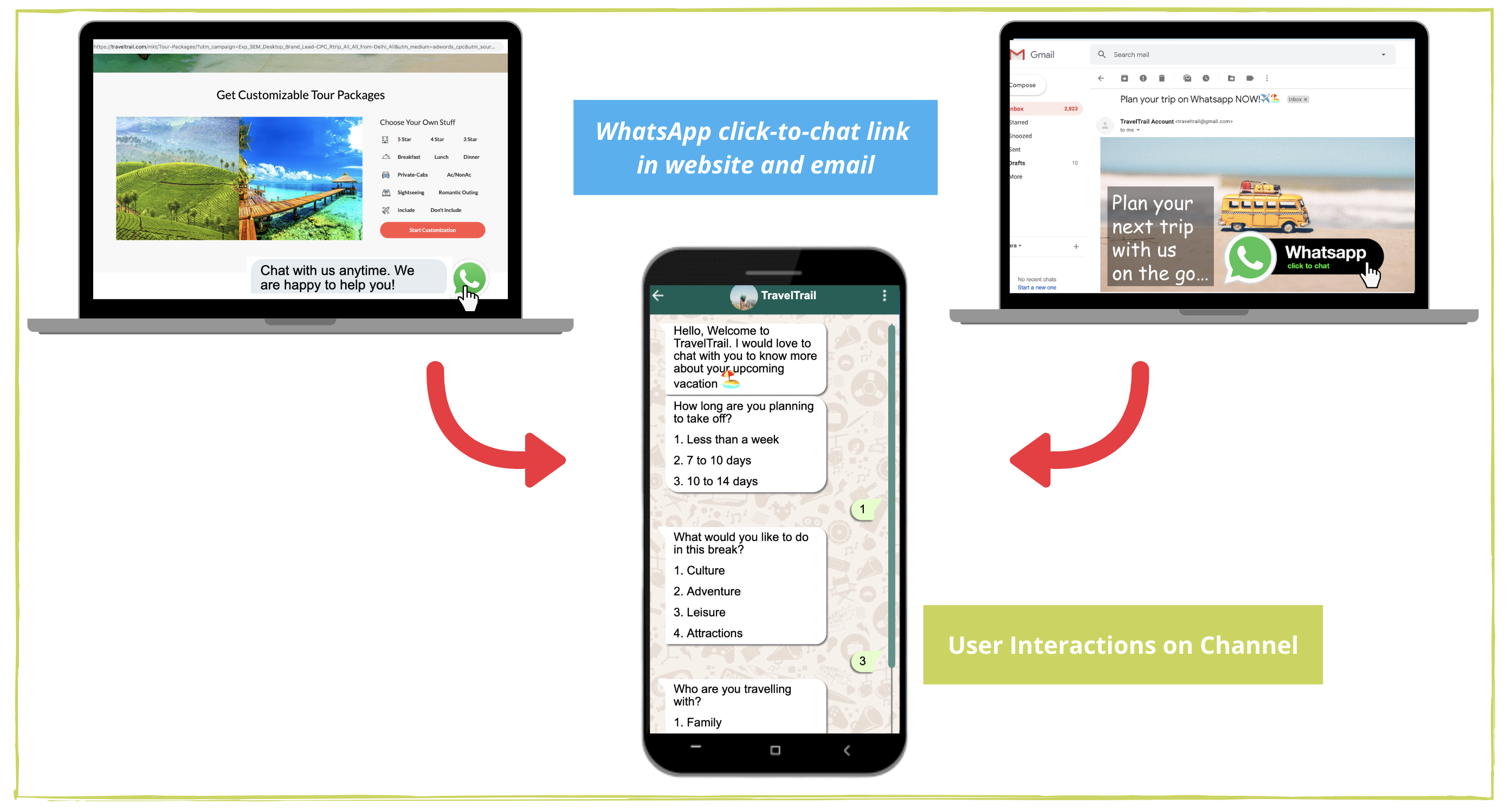 3 marketing automation tips whatsapp click-to-chat