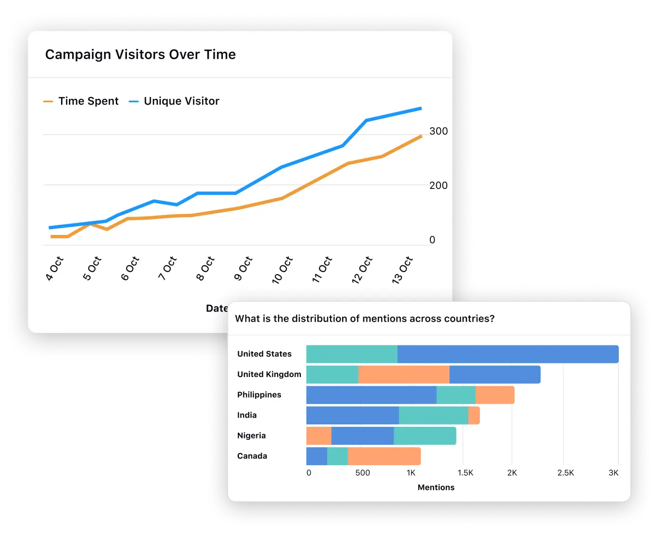 Business-specific KPIs