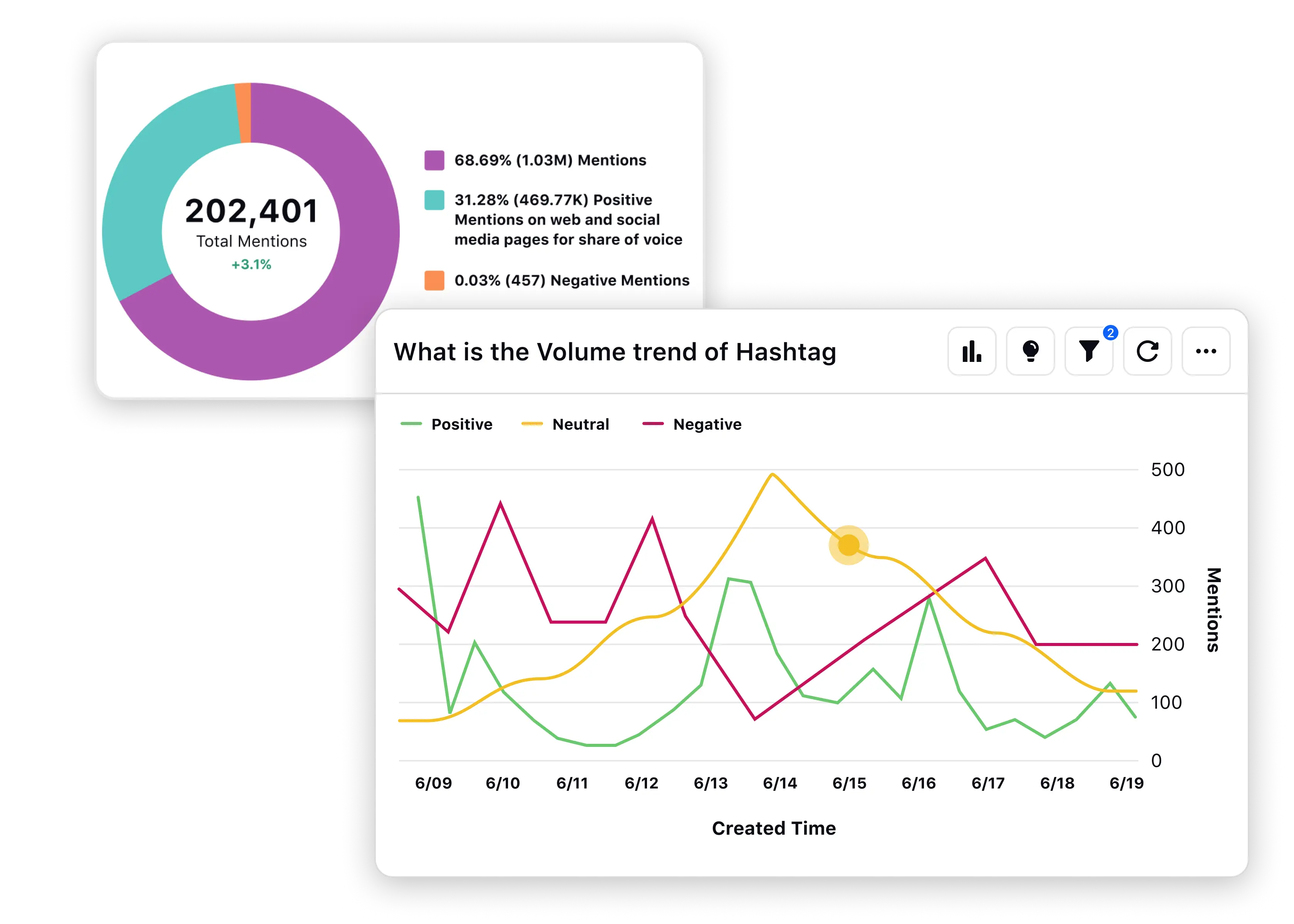 Real-time social insights with Sprinklr Social Listening platform