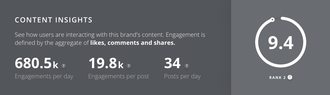 Content Engagement Insights