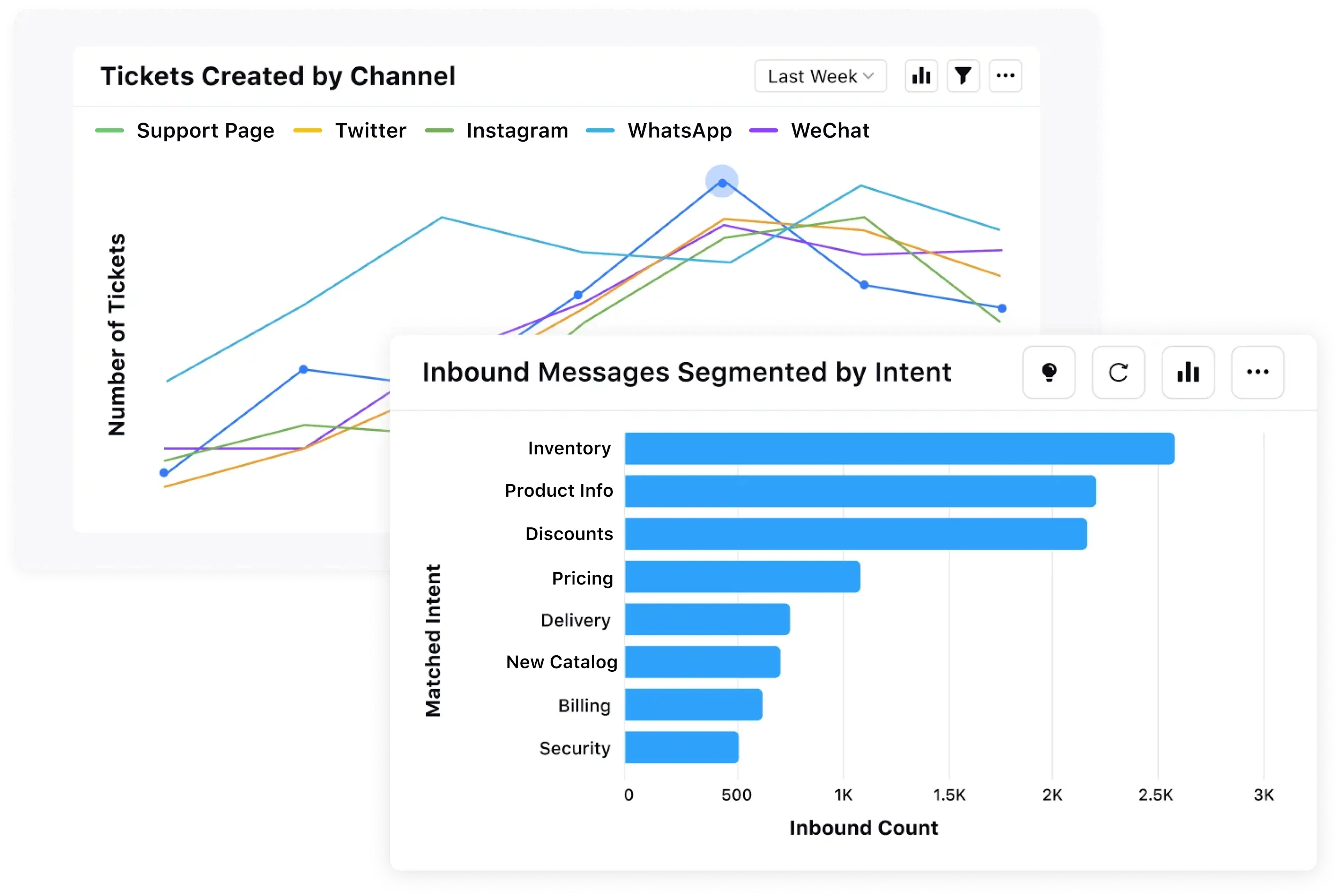 Solution 7 - Conversational Commerce (Analyze)