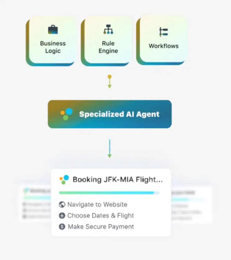 Sprinklr AI Agents execute tasks autonomously