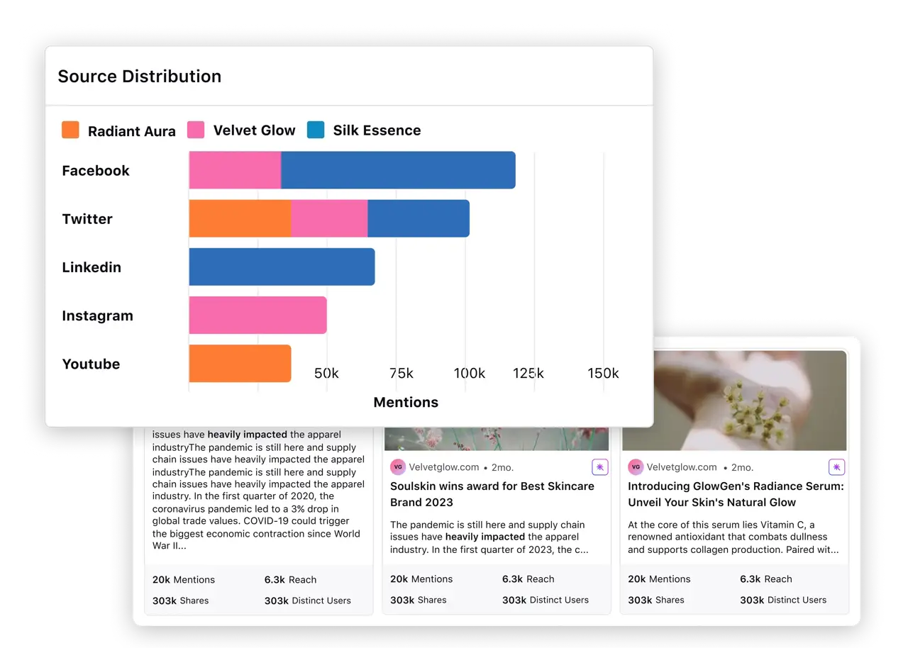 Solution 22- Industry Insights and Competitive Intelliegnce (Benchmark)