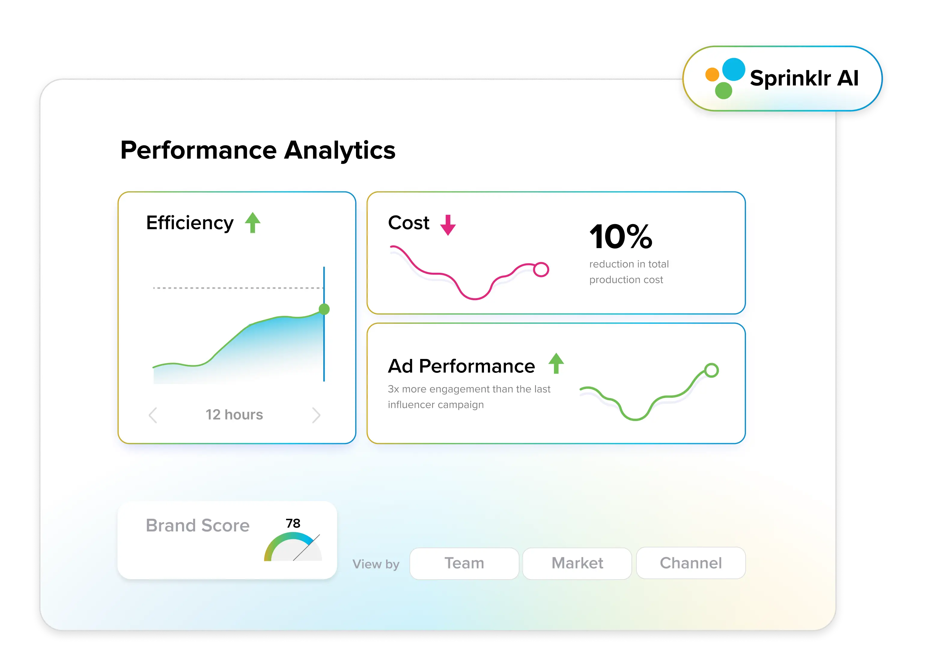 Sprinklr Marketing: AI-Powered Campaign Management Platform