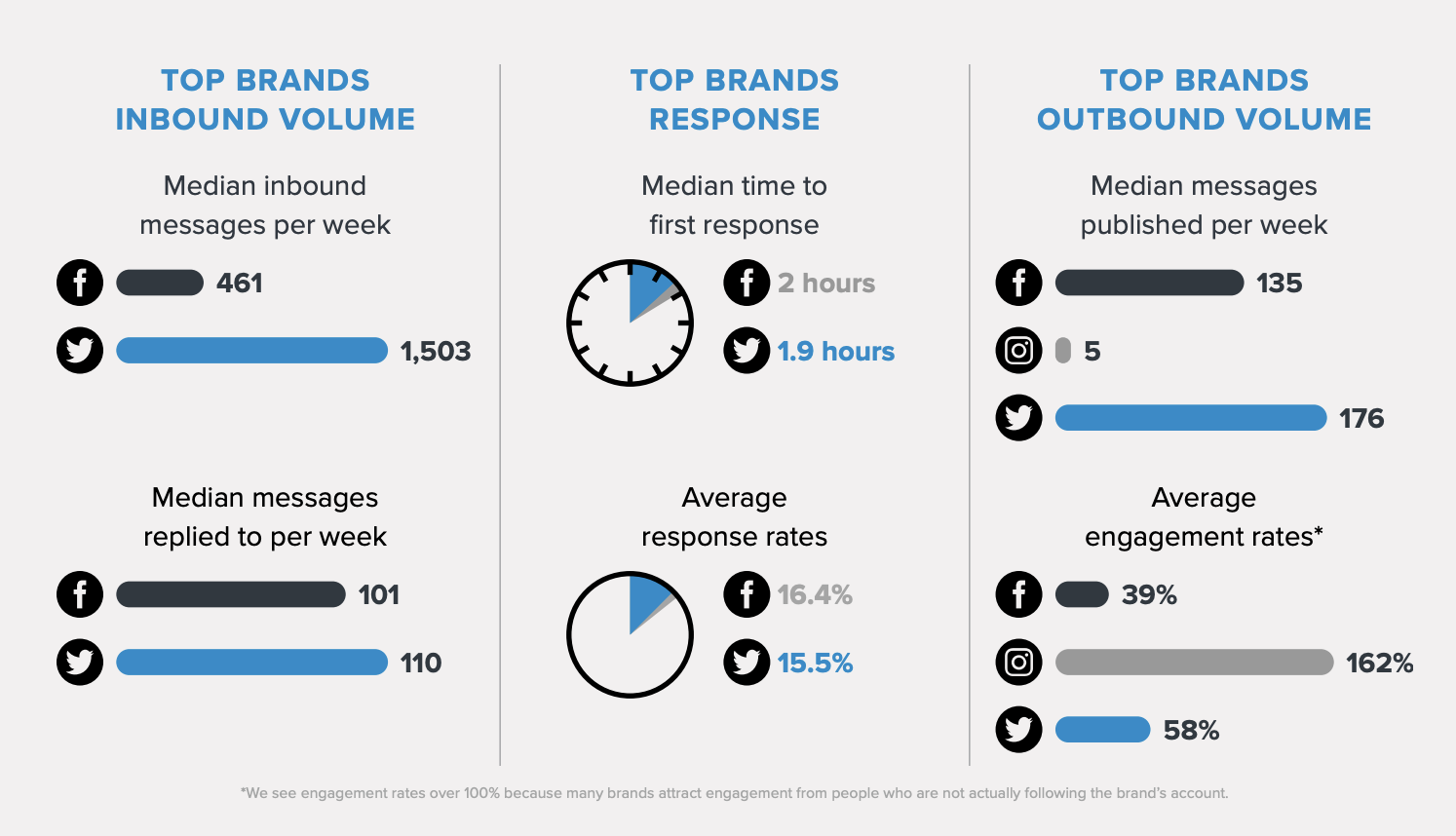 The above graphic is from“Social Customer Care Benchmarking Report: 2022 Financial Services Leaders.” 