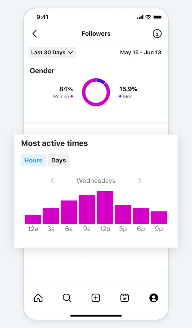 Instagram tells you when your audience is most active  