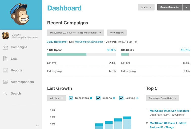 Intuit_Mailchimp_management_dashboard_1.png?w\u003d1920\u0026q\u003d50\u0026fm\u003dwebp