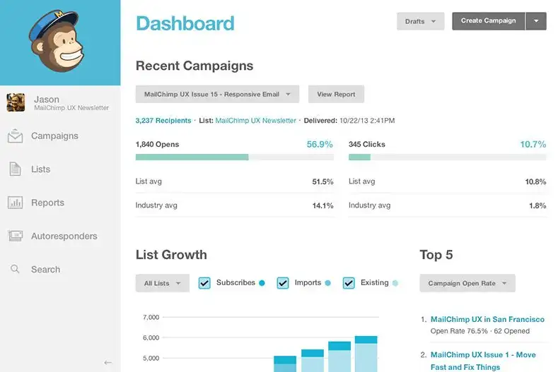 Intuit Mailchimp management dashboard 1