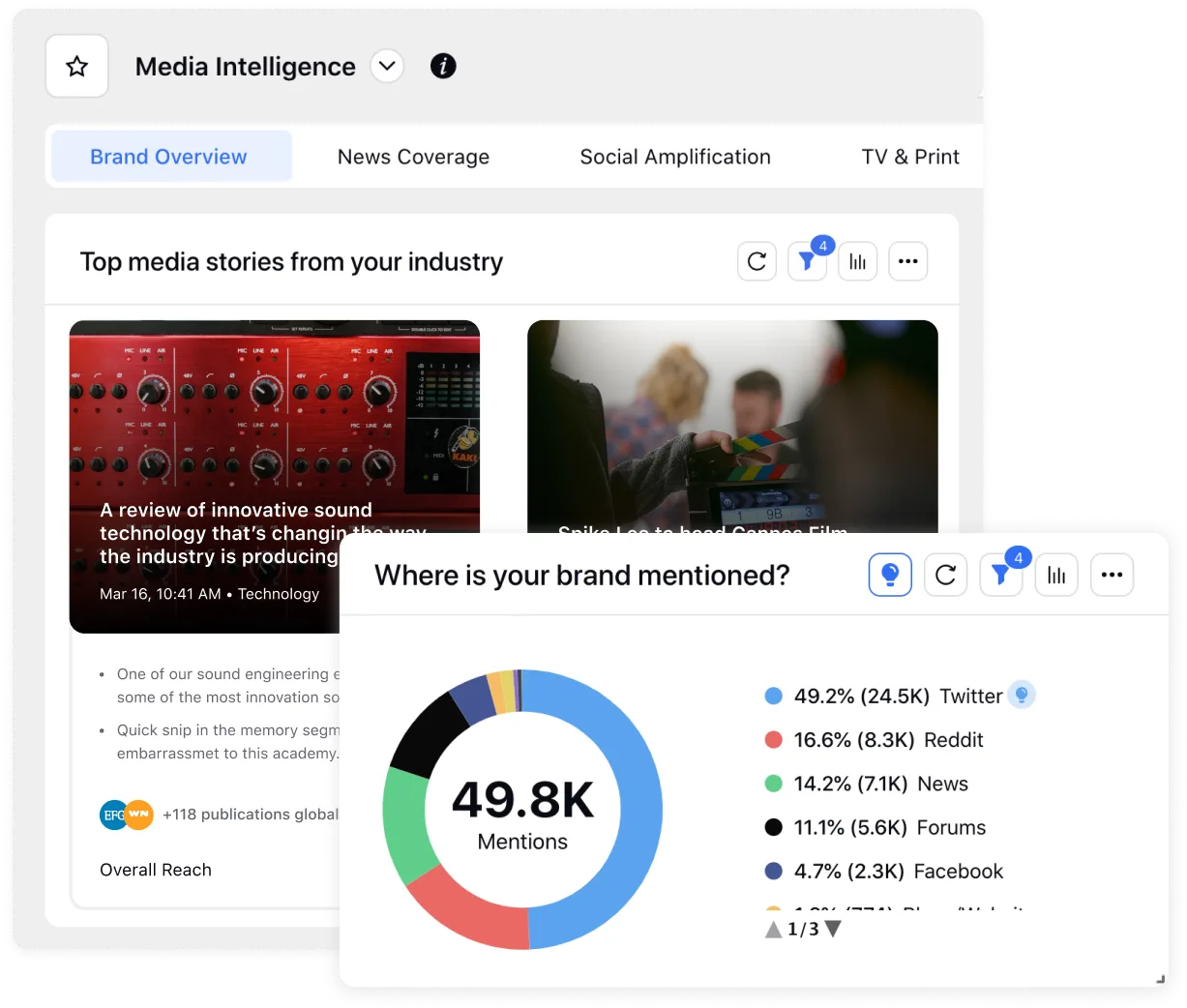 Brand mention overview via Sprinklr-s social media monitoring capabilities