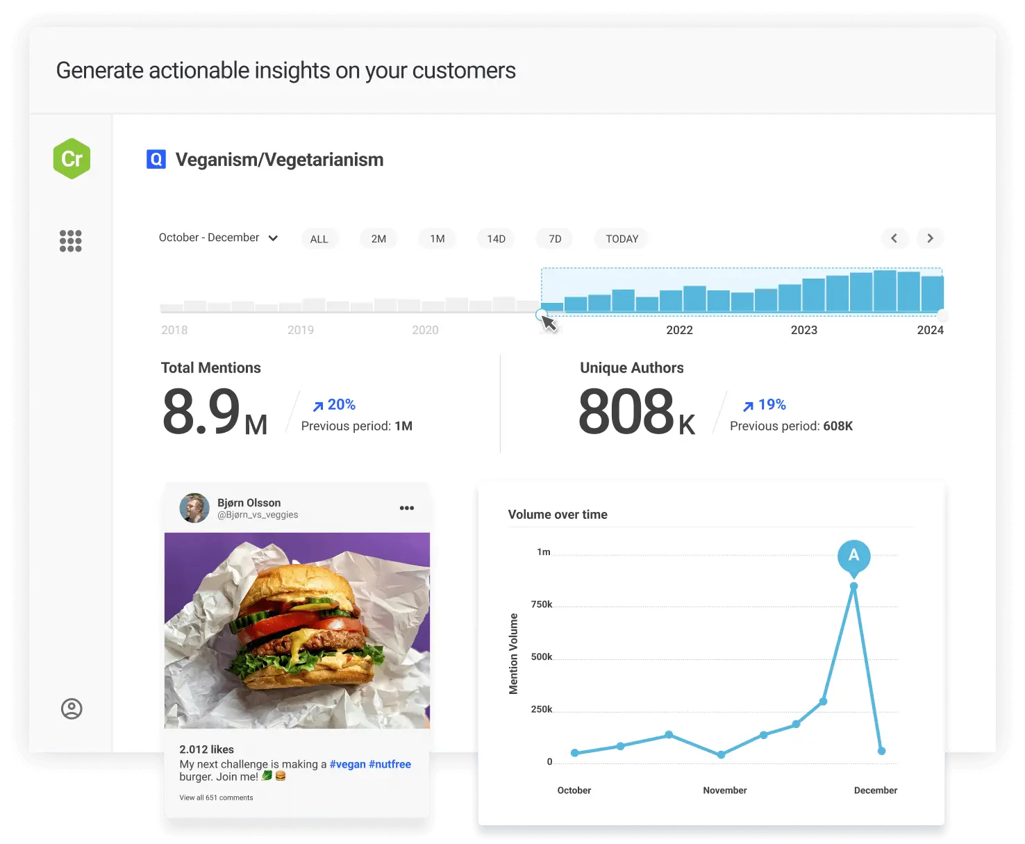 Brandwatch insights dashboard