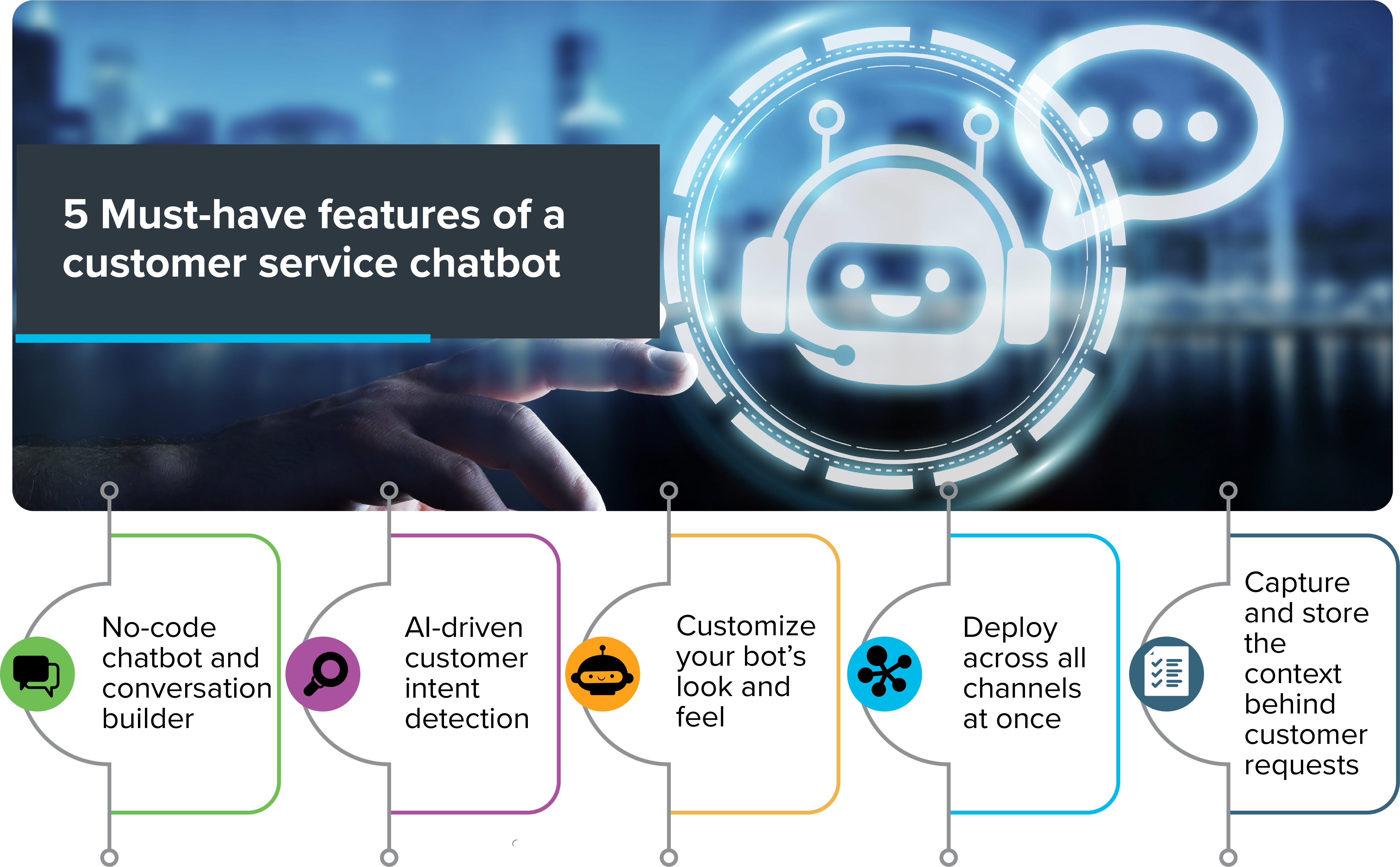 This image shows the 5 features to look out for in a chatbot for customer service.