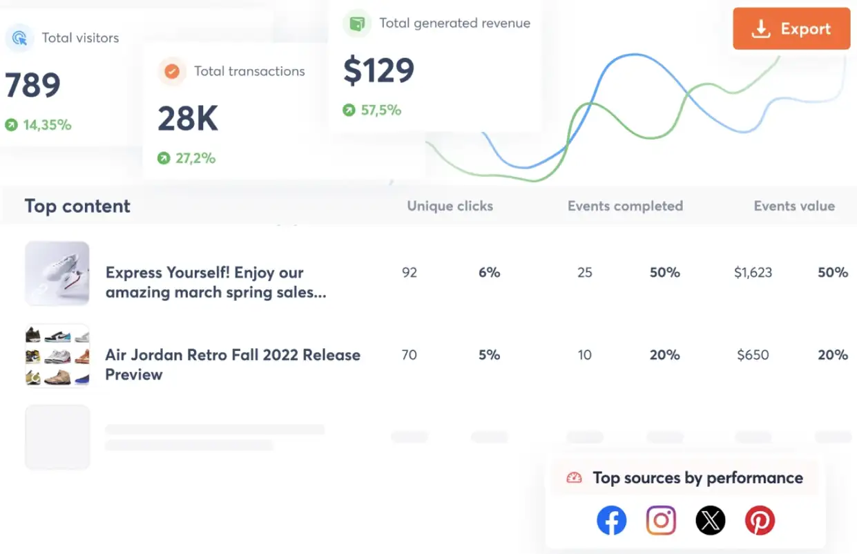 Agorapulse's Social Media ROI measurement report