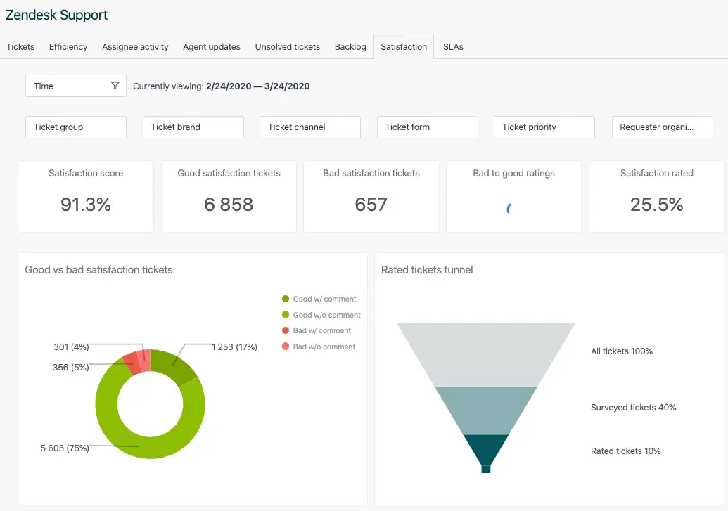 Zendesk customer feedback tool