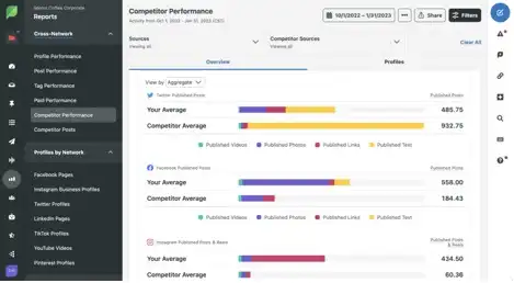Srout social's competitor analysis dashboard