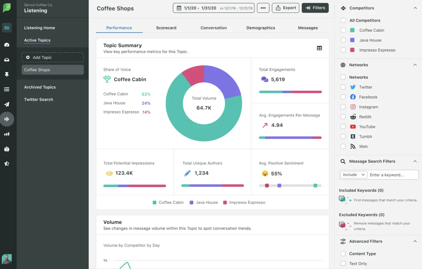 Sprout Social media management platform.