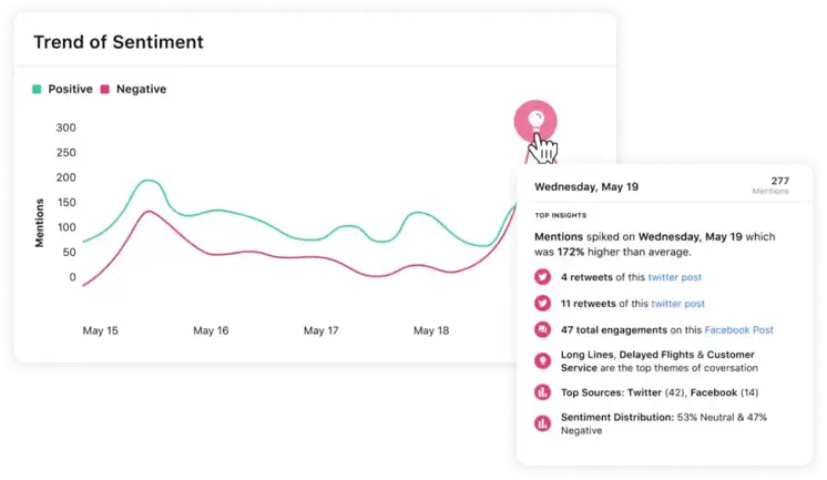 Sprinklr’s AI-driven insights can help you boost traffic.