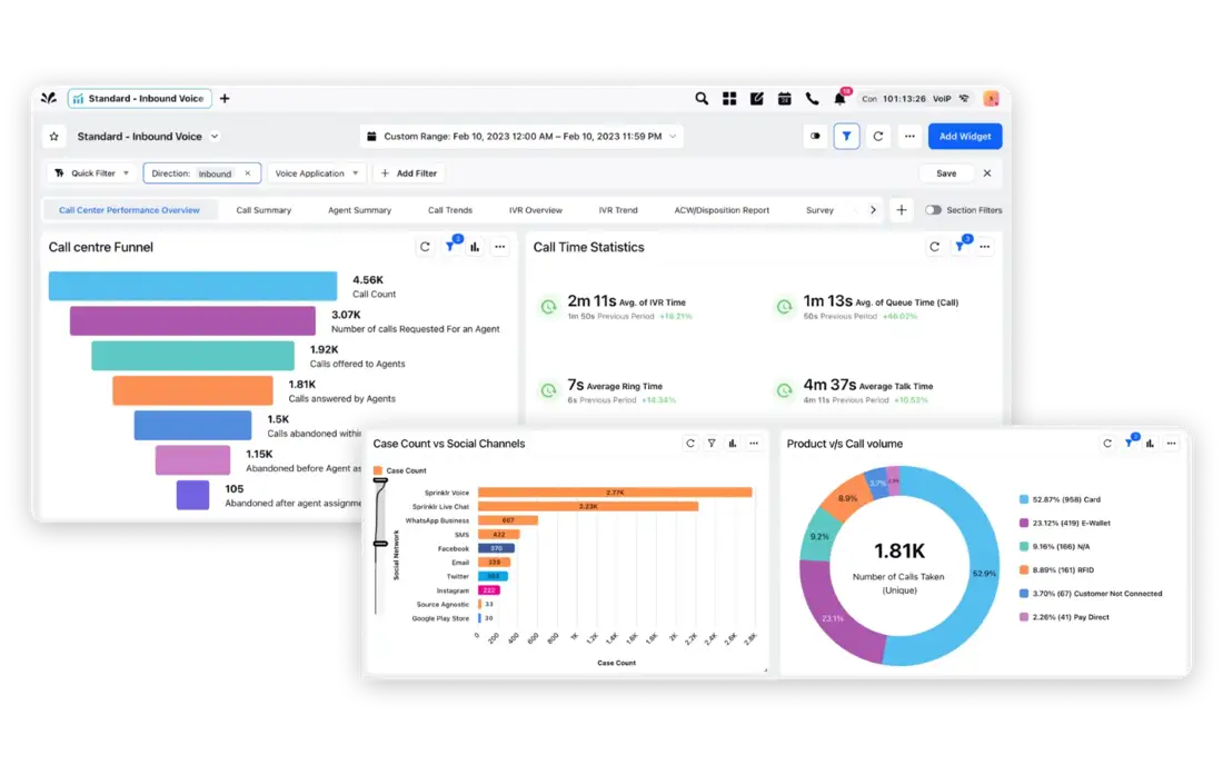 Sprinklr analytics and reporting