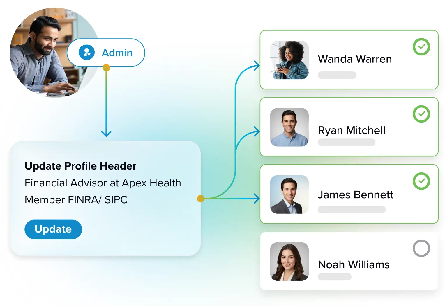 Manage Distributed social profiles more efficiently