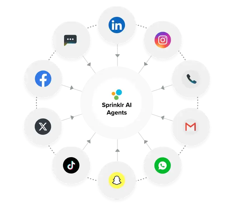 Sprinklr AI agents capture customer messages from all channels
