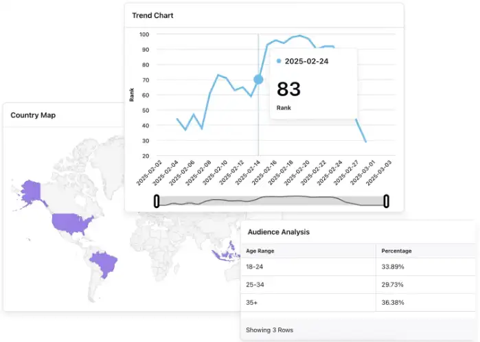 Sprinklr’s AI-powered TikTok listening 