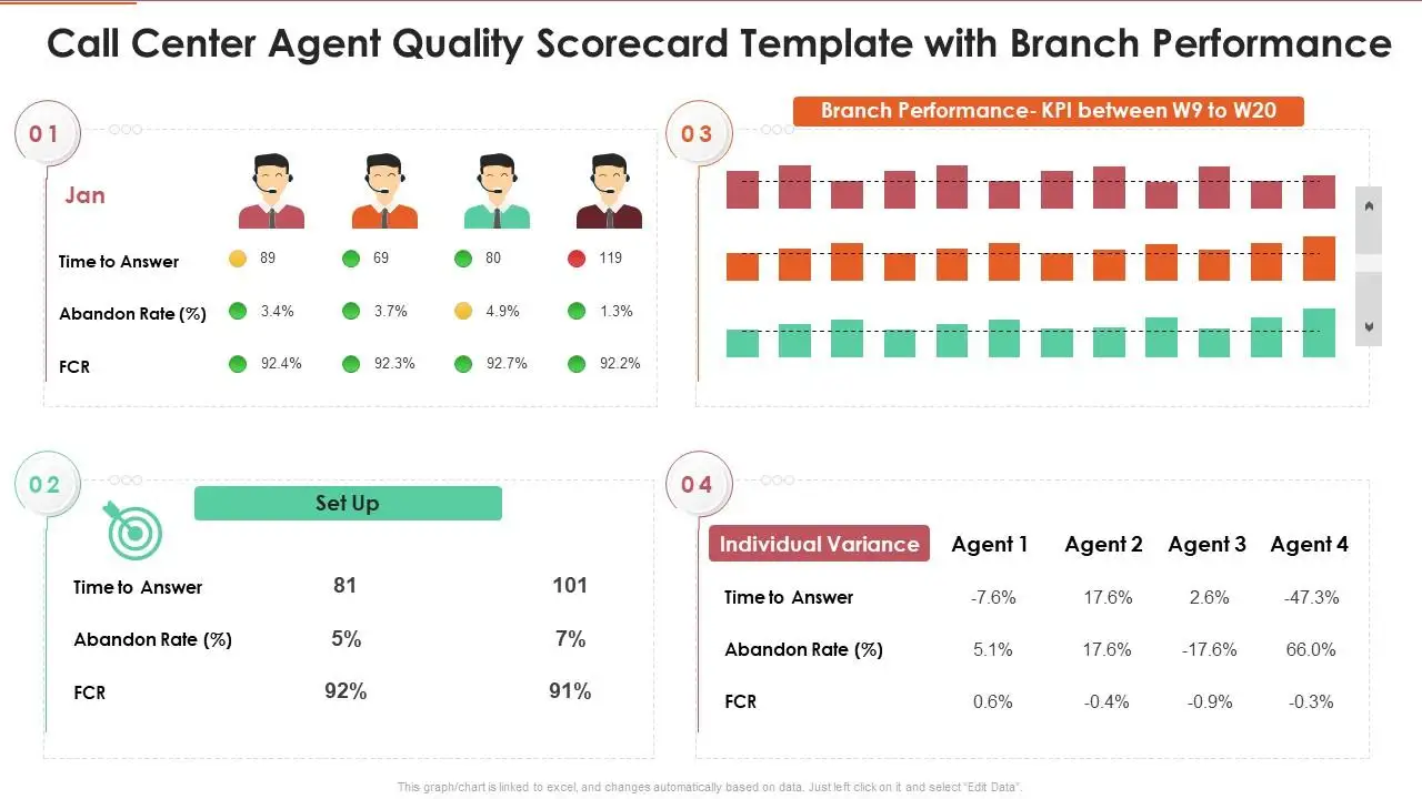 Agent performance scorecard generated by Sprinklr for contact center monitoring