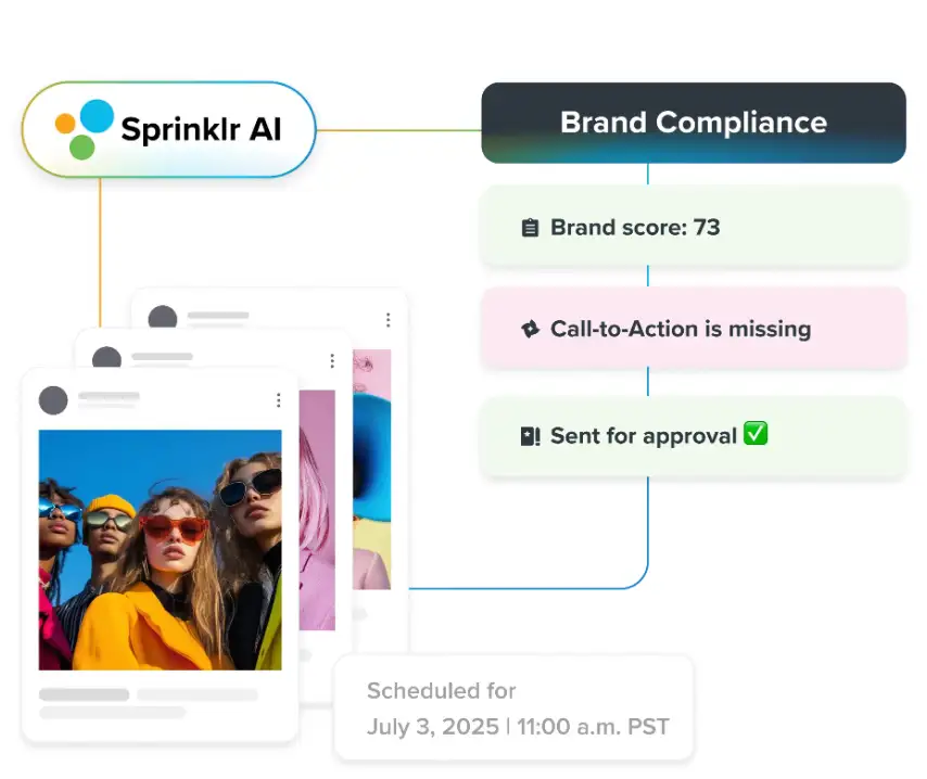 Sprinklr AI scans every campaign asset before launch, helping maintain brand compliance at scale.