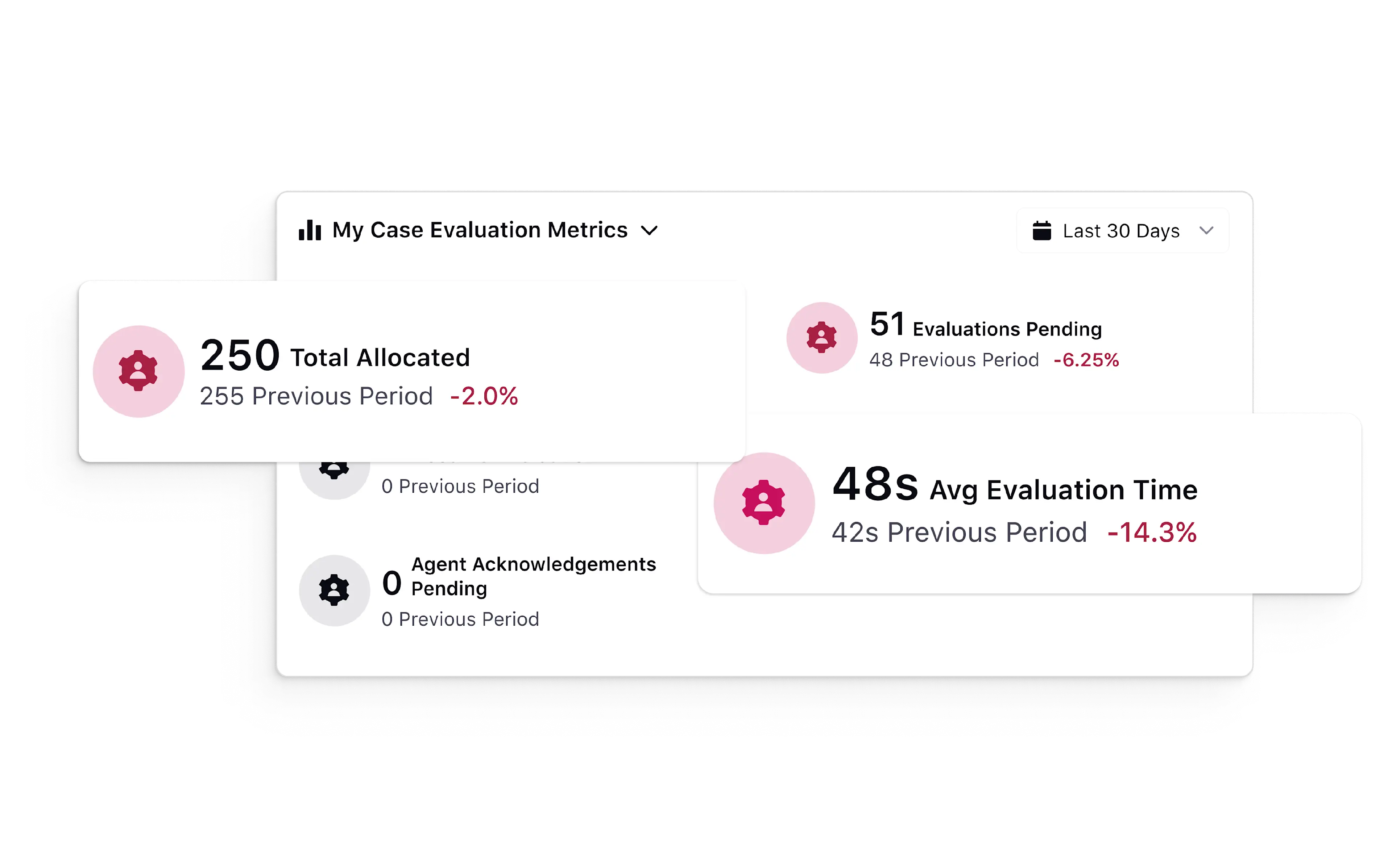 Objective Assessments