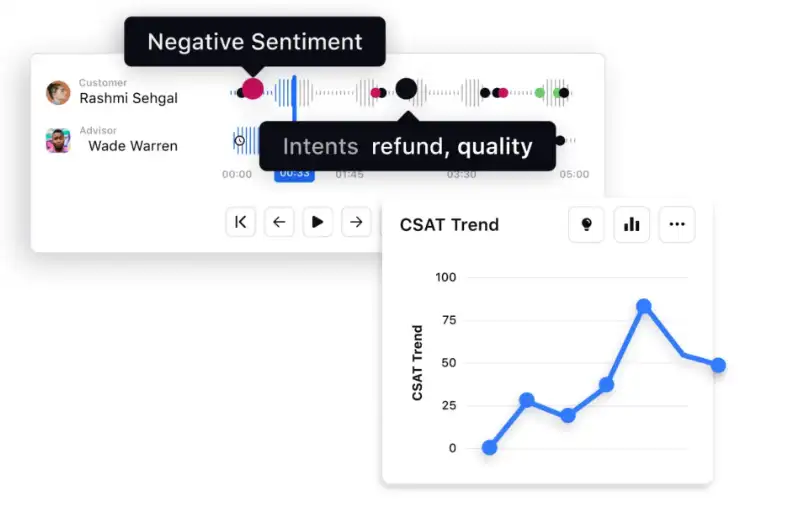 Real-time sentiment and CSAT trend monitoring with Sprinklr Service