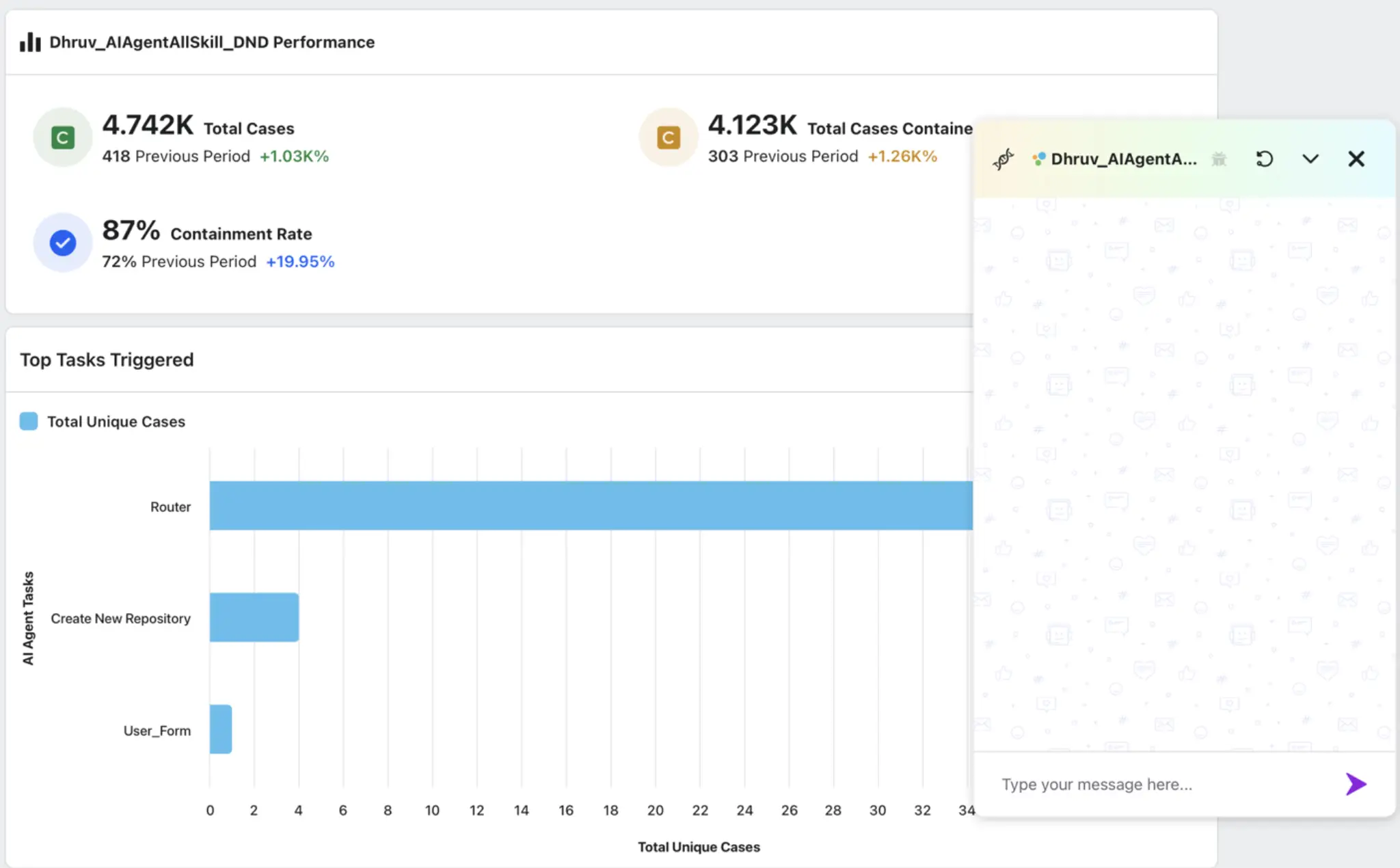 Sprinklr AI agents dashboard example