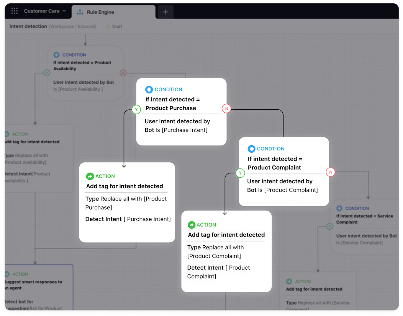 Automated Routing | Predictive & Intelligent Routing | Sprinklr