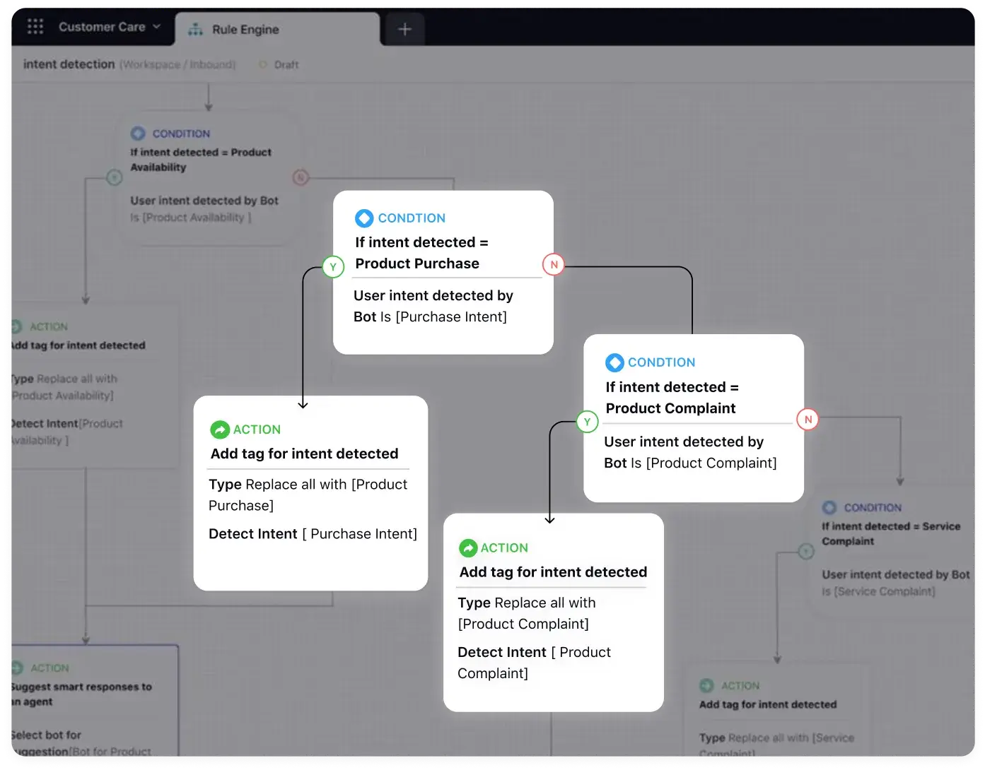 Sprinklr rule engine filters engageable messages from non engageable