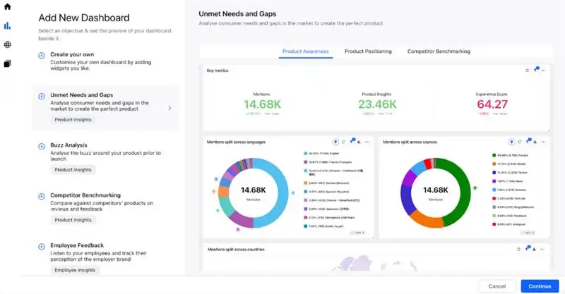 Adding new dashboards in Sprinklr