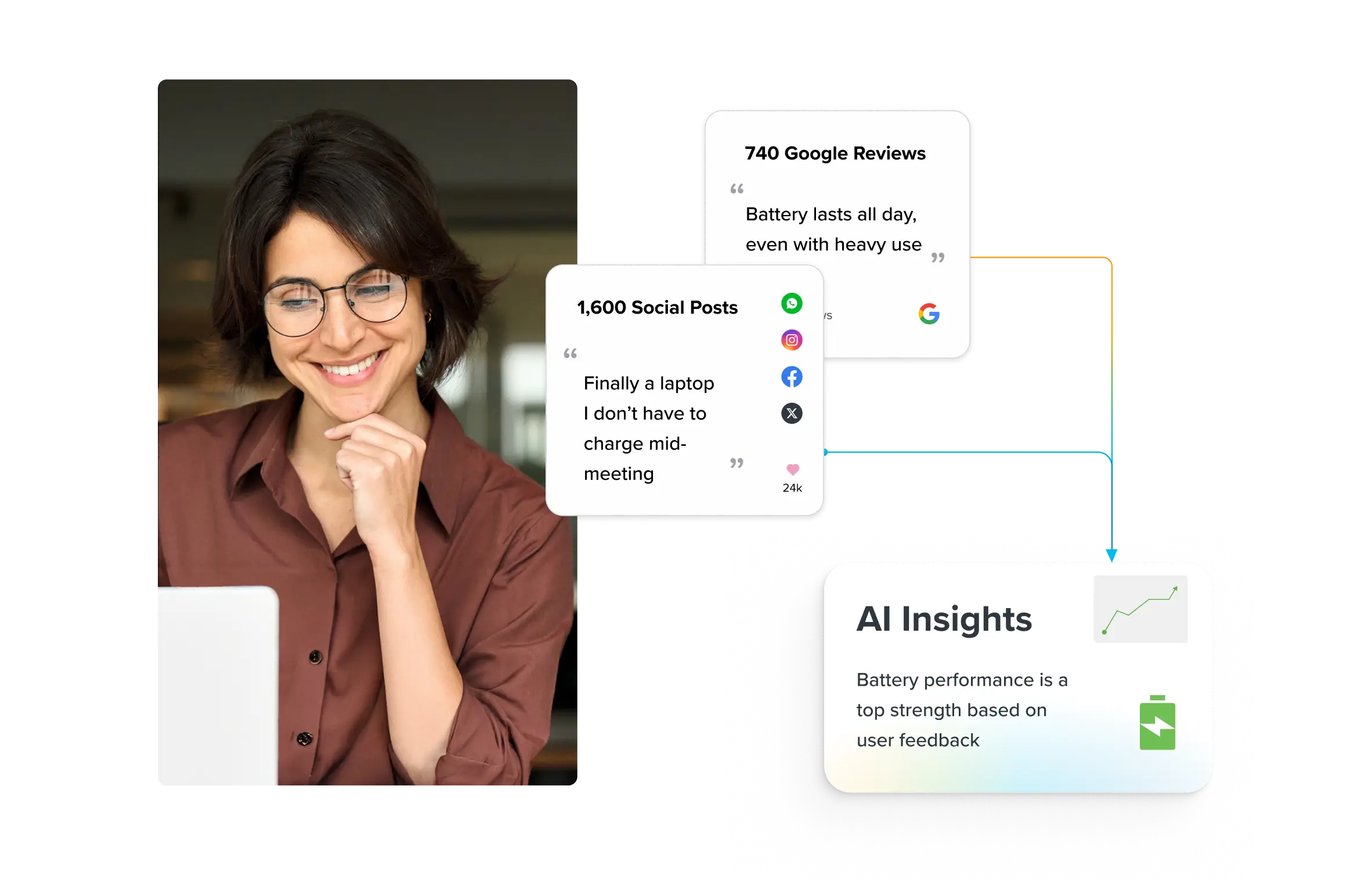 Sprinklr Insights Hero