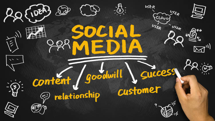 16 Social Media Marketing Ideas to Promote Your Business 