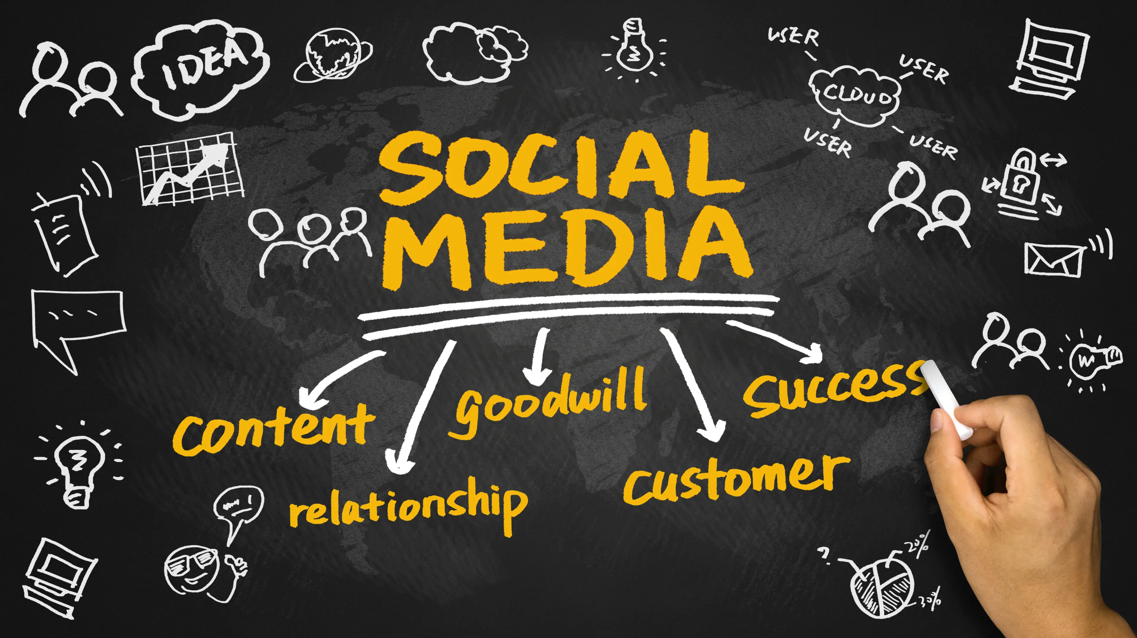 social media marketing ideas banner