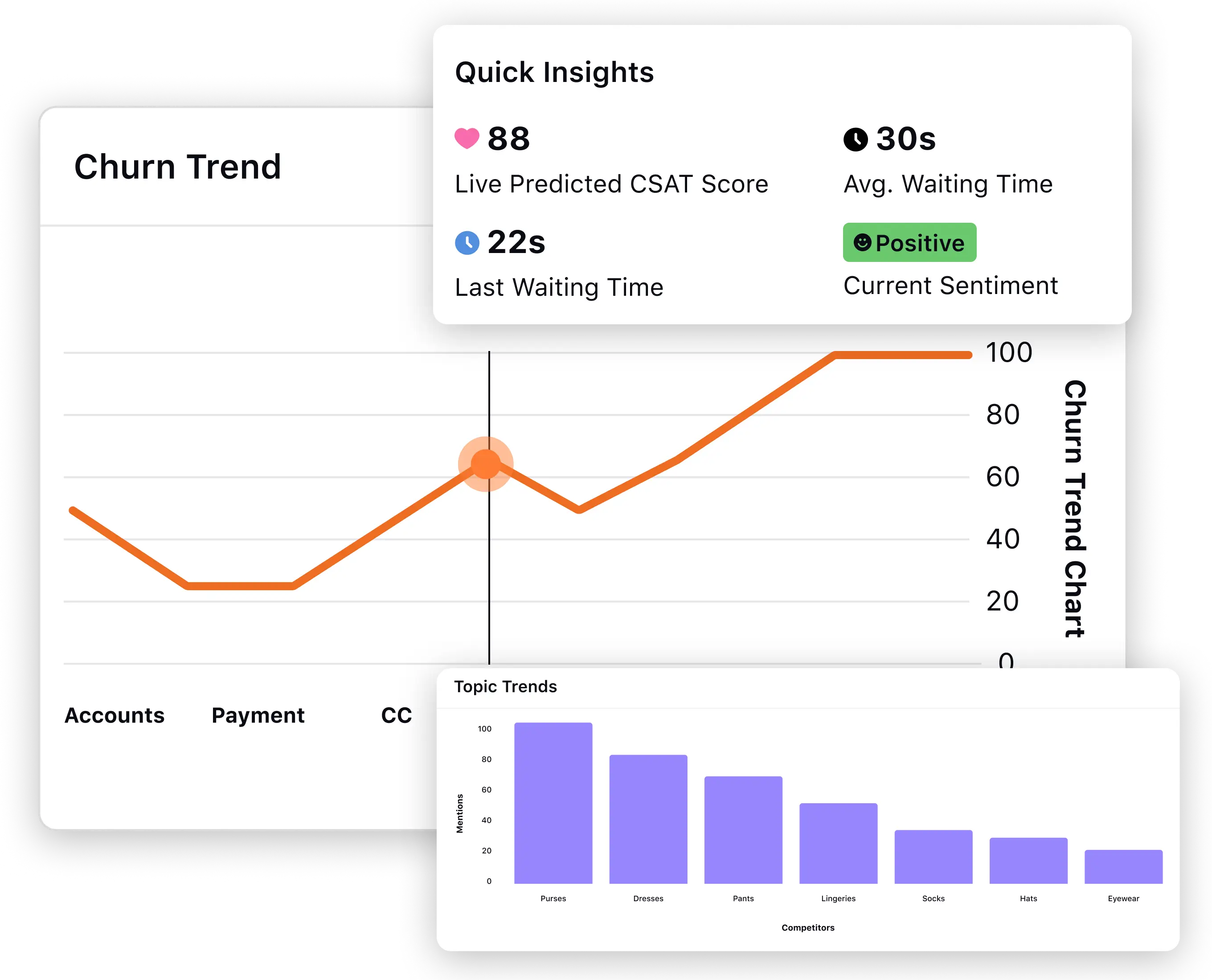 Go from tracking operational metrics to strategic outcomes