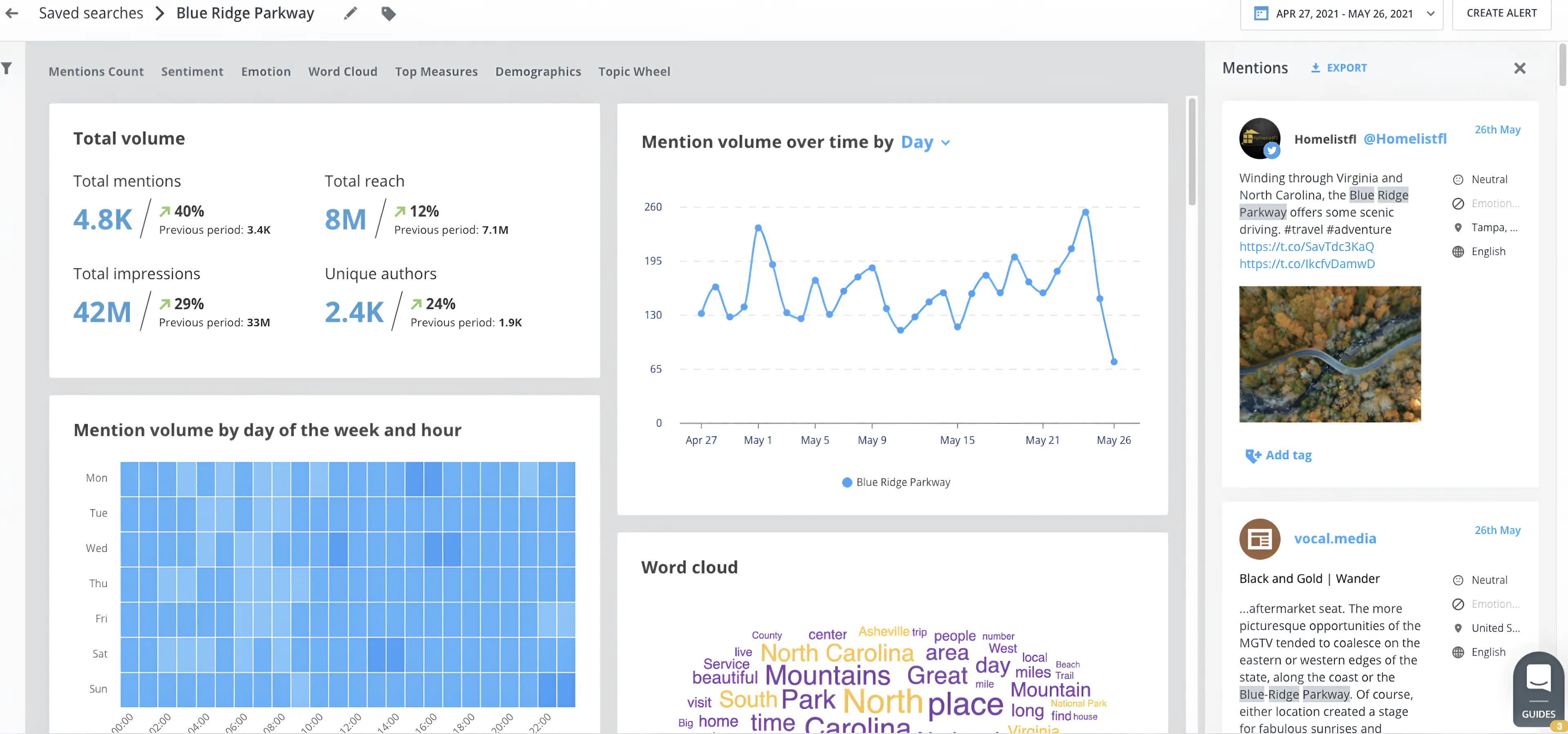 Brandwatch Social Listening Tool