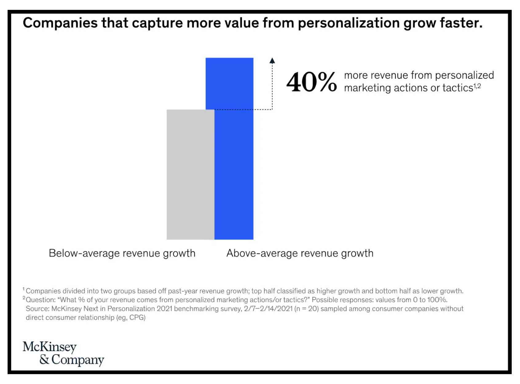 Content Personalization 001