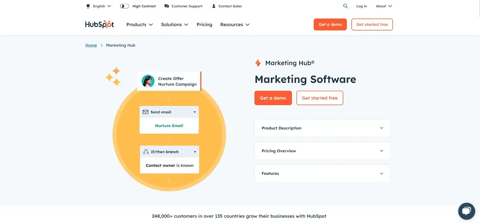 HubSpot marketing analytics homepage.