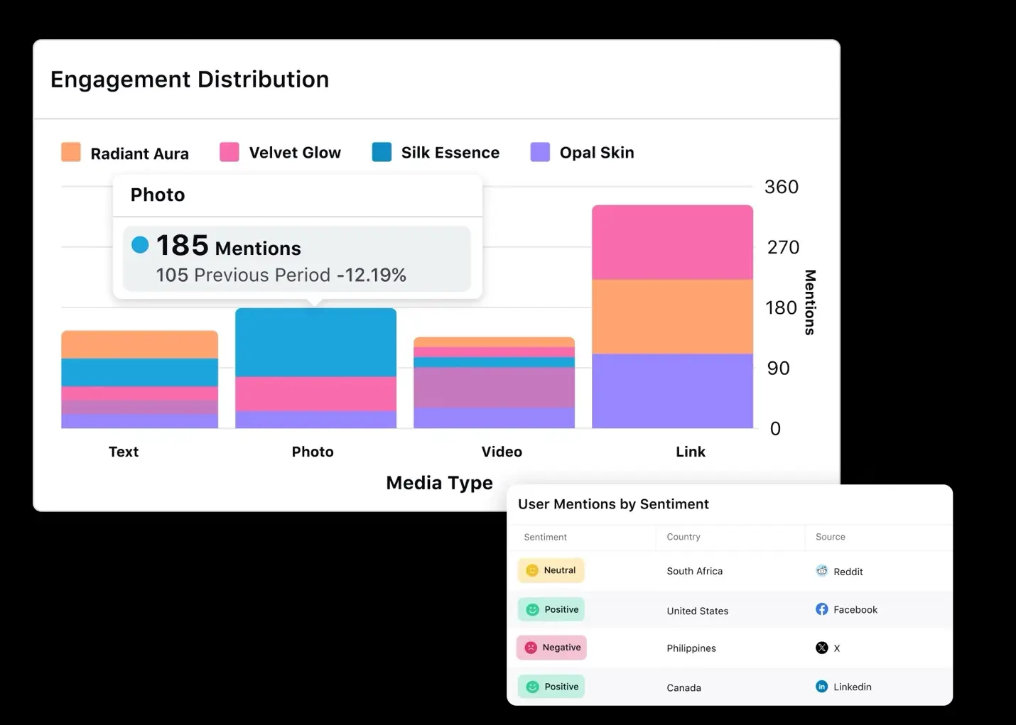 Image shows executive mentions and their sentiment on Sprinklr’s dashboard