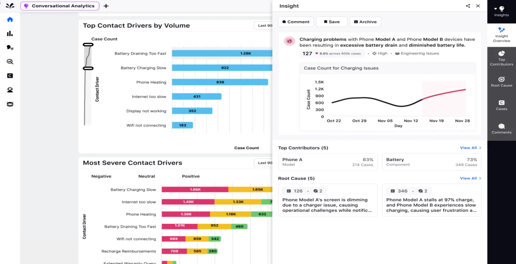 Identification of top contact drivers in a contact center with Sprinklr Conversational Analytics software