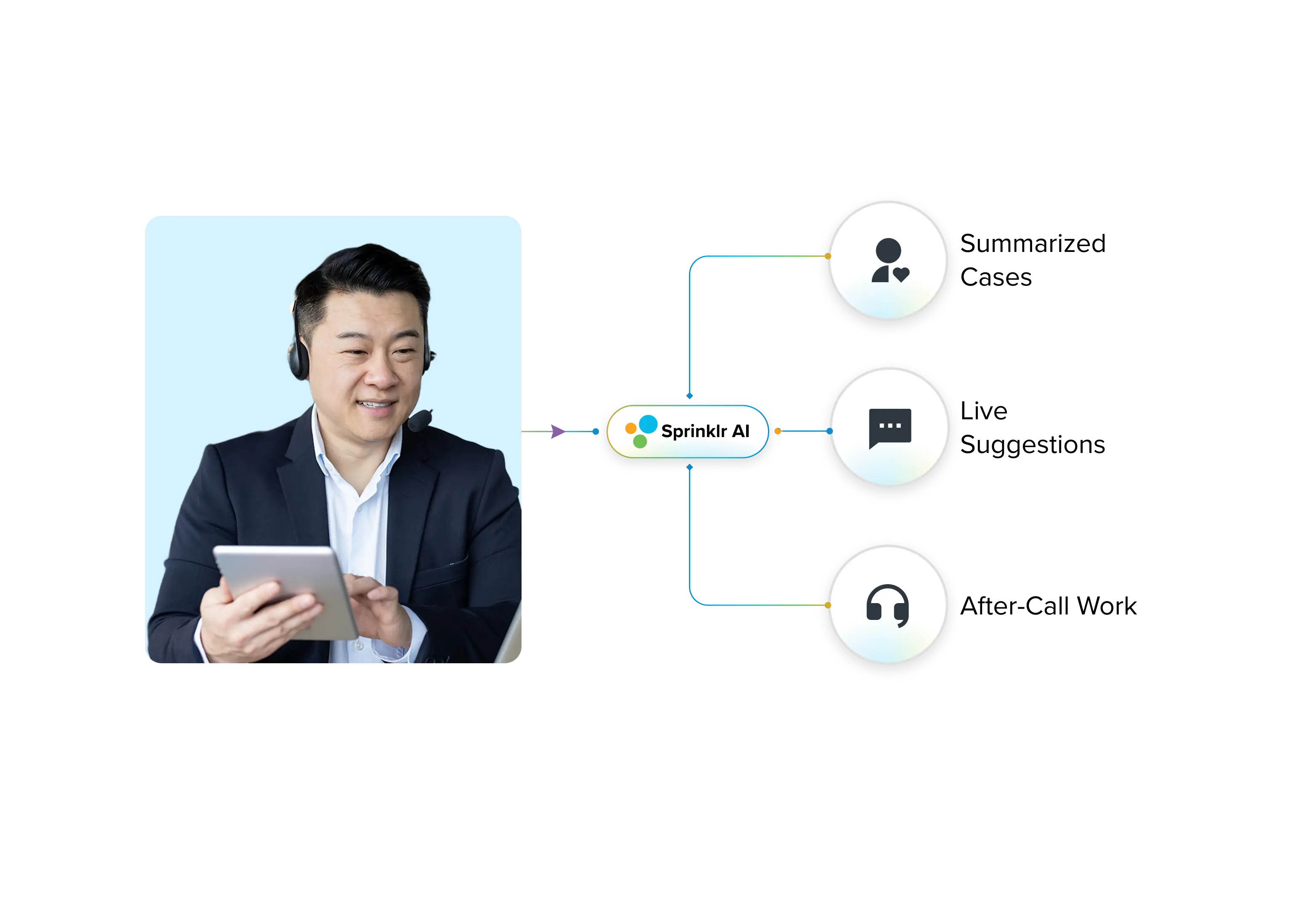 Sprinklr Service