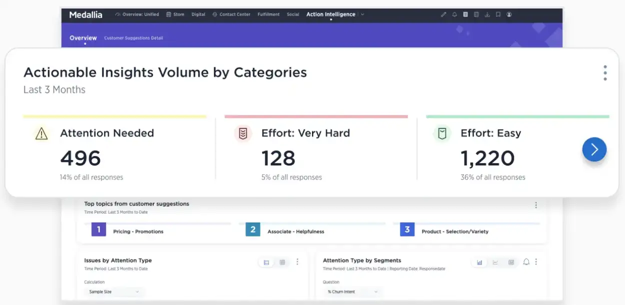 Medallia dashboard interface