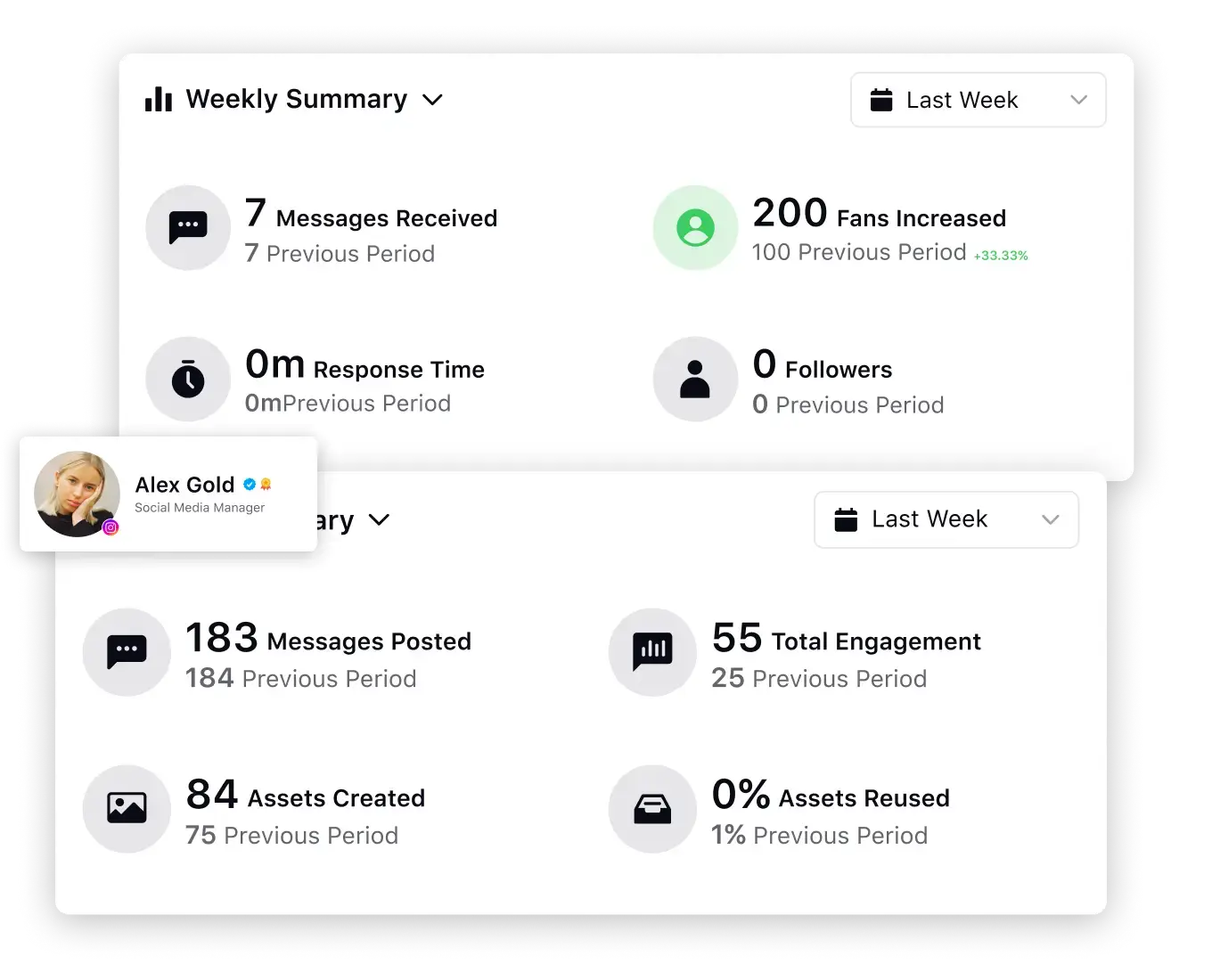 Sprinklr's Social Media Publishing reporting dashboard displaying segmented KPIs by region, product line and campaign 