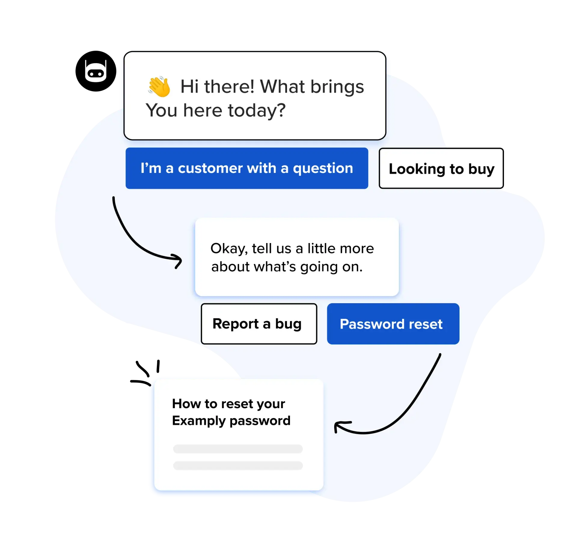 An FAQ chatbot