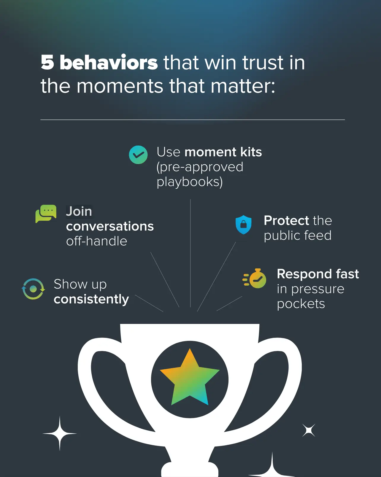 5 behaviors that win trust in the moments that matter