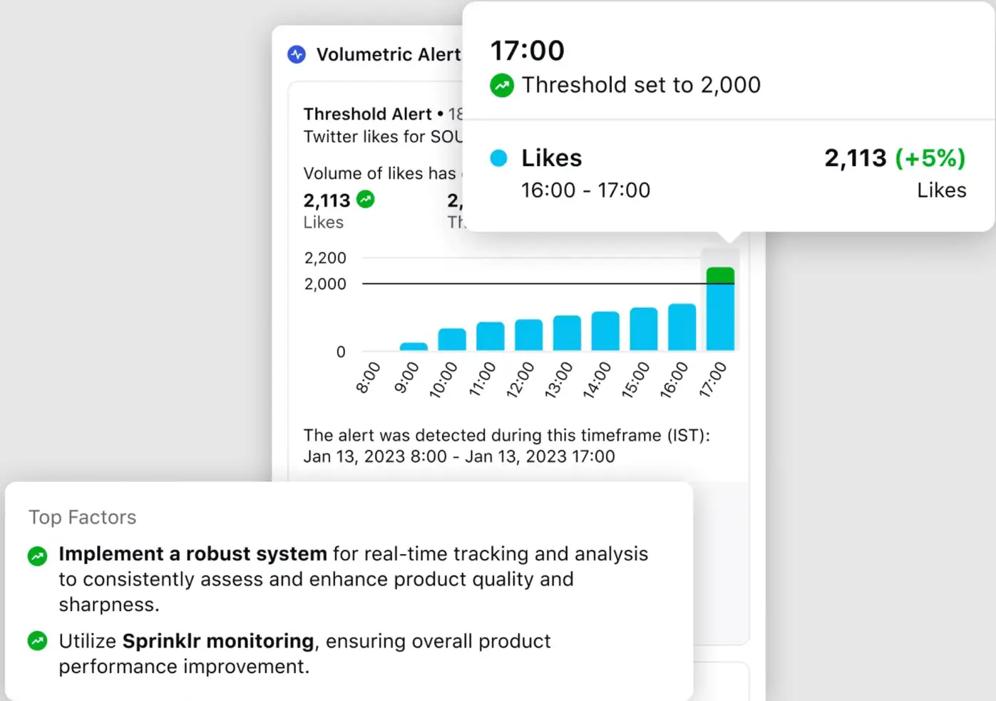 Sprinklr's Social Listening for crisis management.