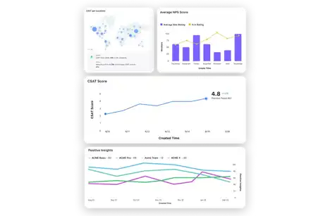 Title: Inserting image... - Description: Customer experience KPIs you can measure on Sprinklr Service